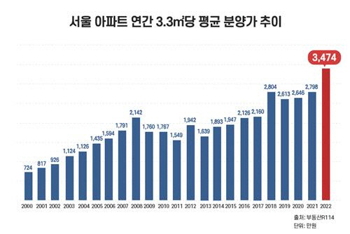 ۳  Ʈ  о簡 3.3 3000 Ѿ